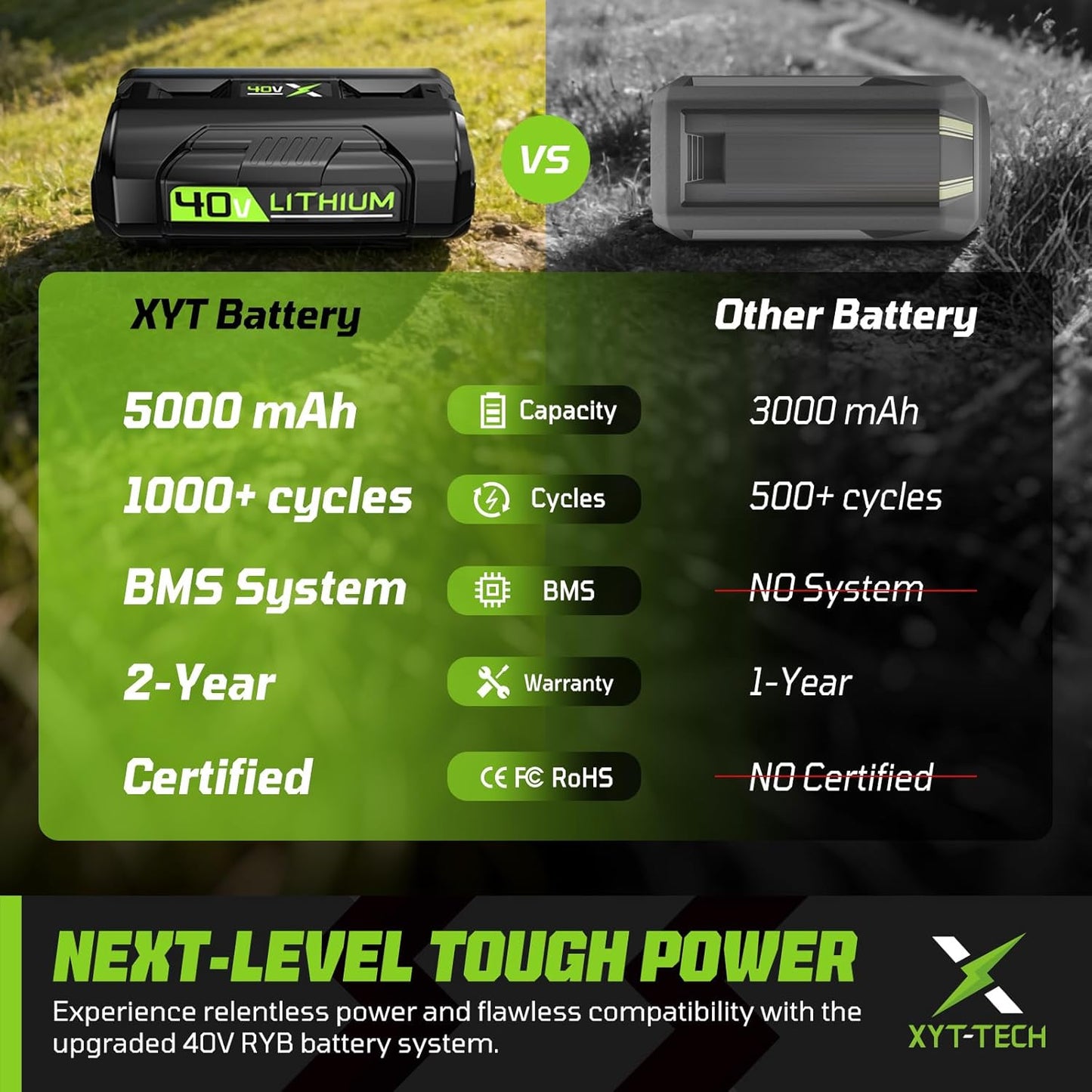 40V OP40601 Replacement for Ryobi 40V Battery 5.0Ah,Compatible with Ryobi 40 Volt Lithium Battery OP4026 OP4050A OP4040 OP4030 OP4050 Compatible with 40V Cordless Power Tool
