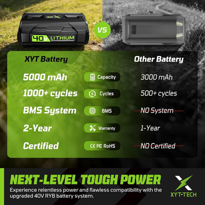 40V OP40601 Replacement for Ryobi 40V Battery 5.0Ah,Compatible with Ryobi 40 Volt Lithium Battery OP4026 OP4050A OP4040 OP4030 OP4050 Compatible with 40V Cordless Power Tool